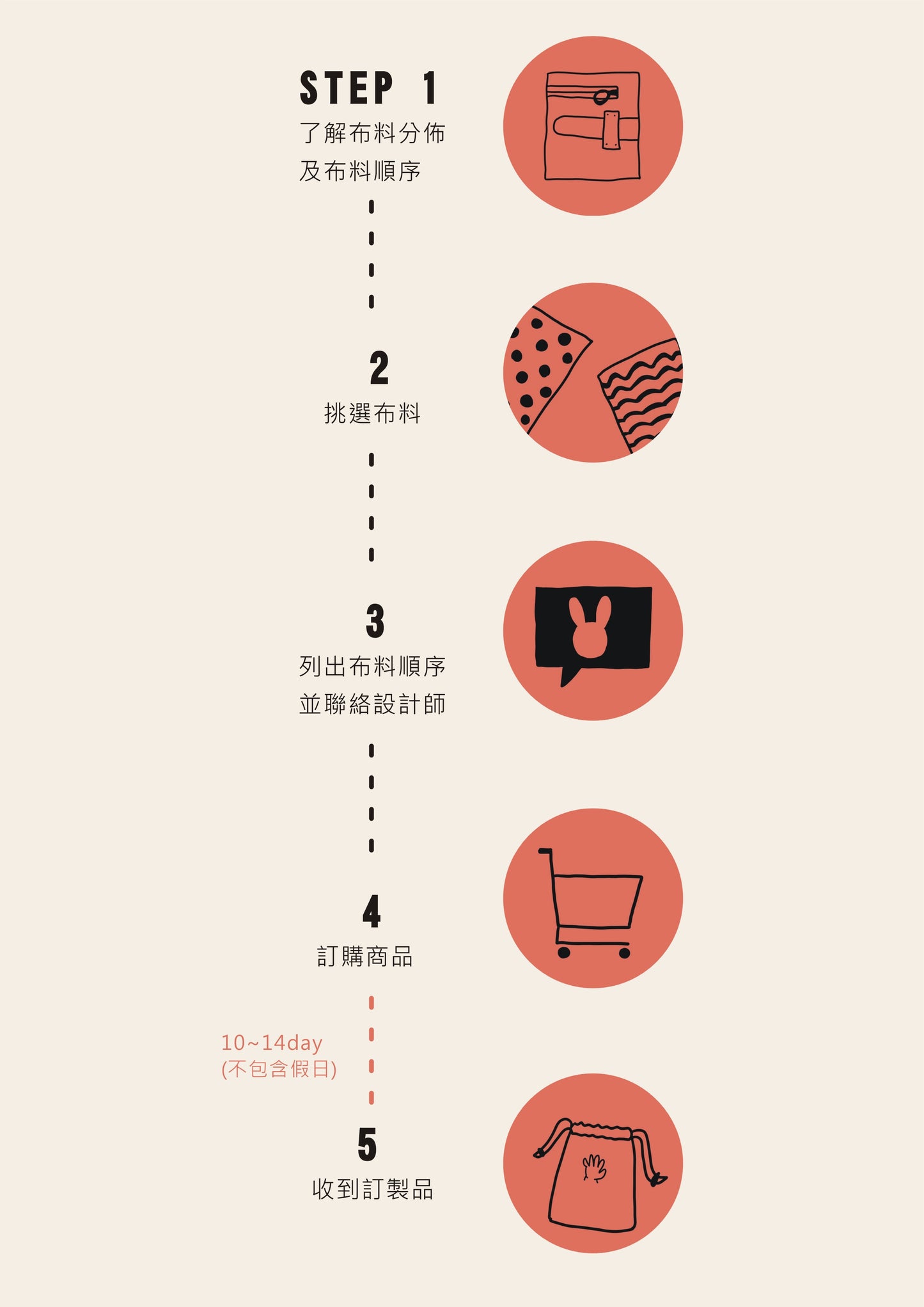 客製化中短夾訂製區  (請先與設計師討論,勿直接下標付款)