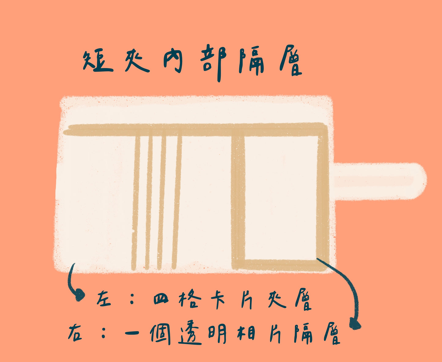 客製化短夾訂製區  (請先與設計師討論,勿直接下標付款)